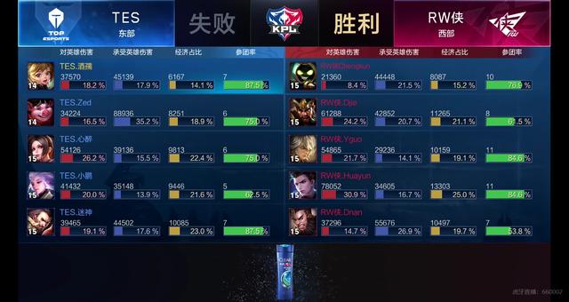 2的惊险逆