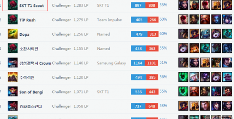 2轮的次回 2轮的次回
